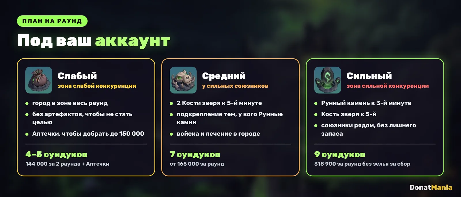 План на раунд «Источника проклятия» для слабого, среднего и сильного аккаунта
