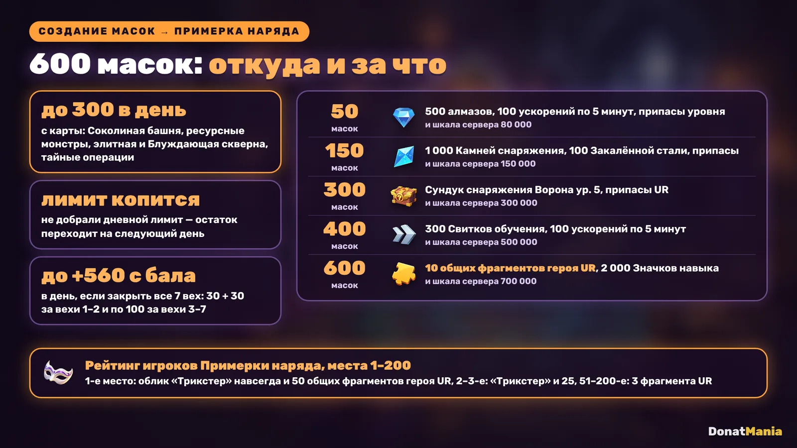 Вехи Примерки наряда Last Asylum: 50–600 масок, награды и пороги сервера