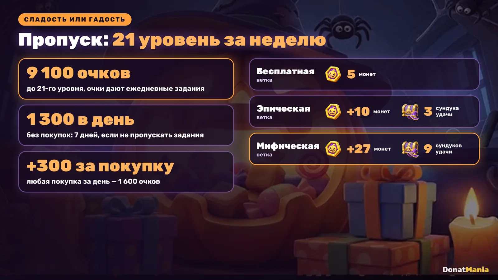 Пропуск Сладость или гадость в Last Asylum: 9 100 очков, монеты по веткам