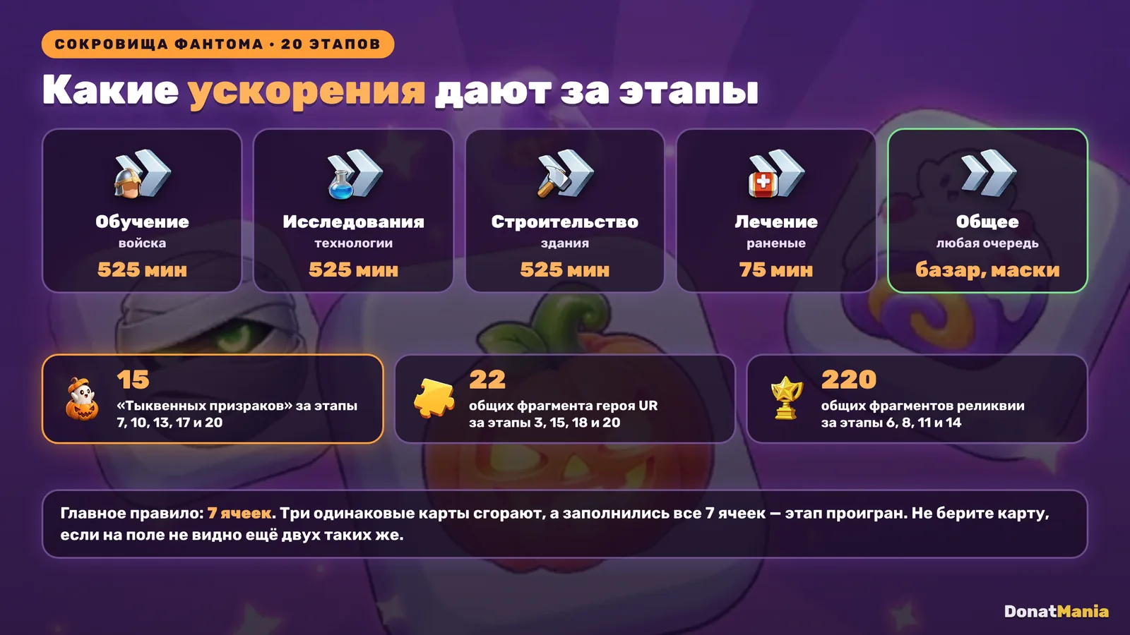 Ускорения в Сокровищах фантома Last Asylum: обучение, исследования, строительство, лечение