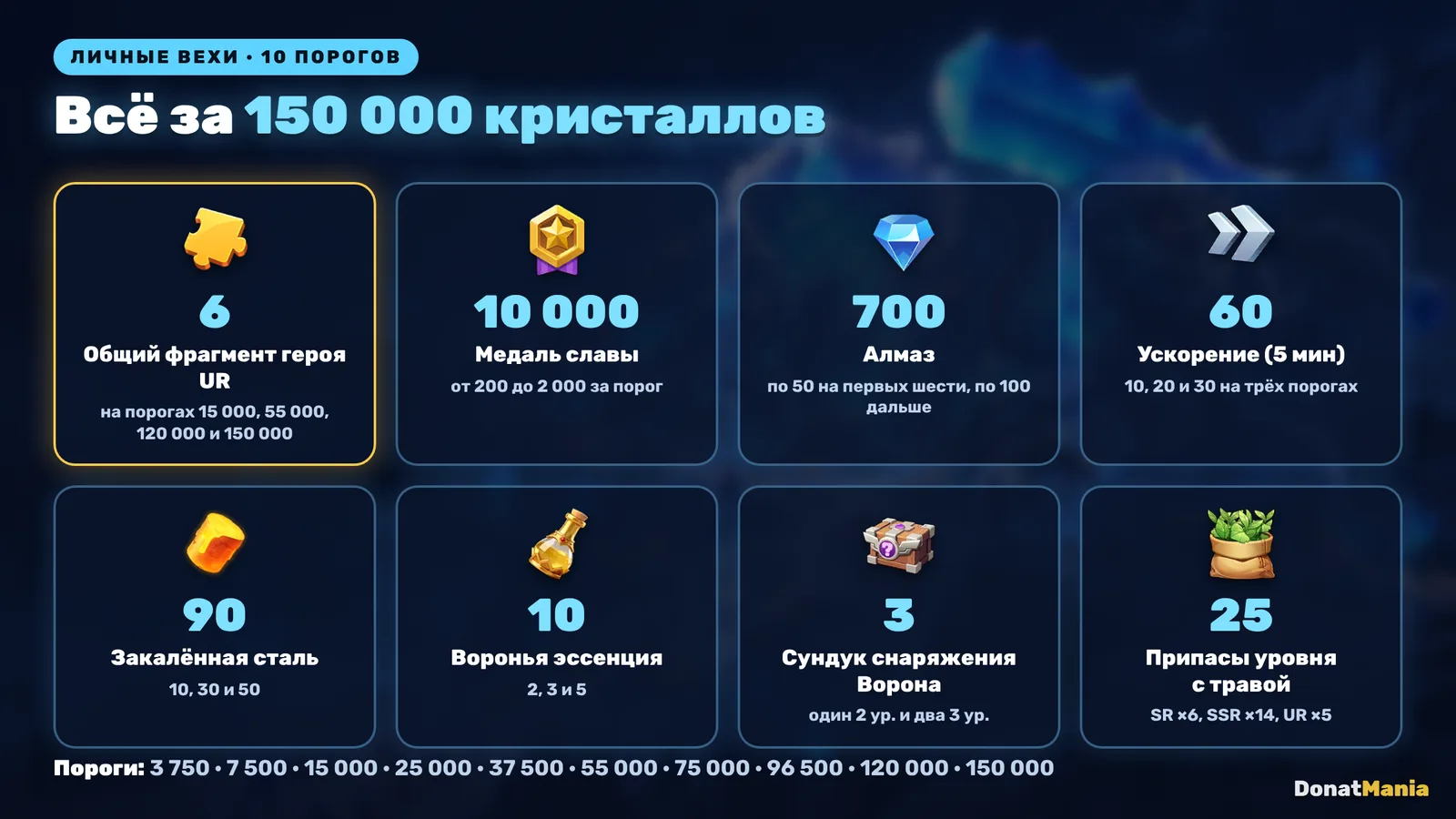 Личные вехи Долины Кристальных Гроздей: что дают пороги от 3 750 до 150 000 кристаллов